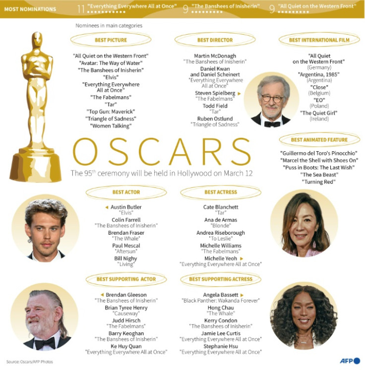 Nomination nelle categorie chiave per gli Oscar