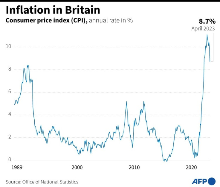 L&#39;inflazione in Gran Bretagna